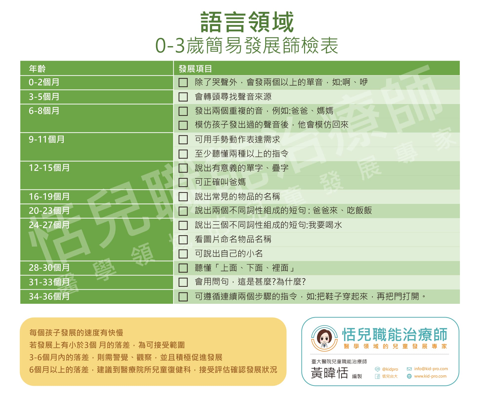 發展篩檢表 – KidPro醫學級兒童發展教育團隊