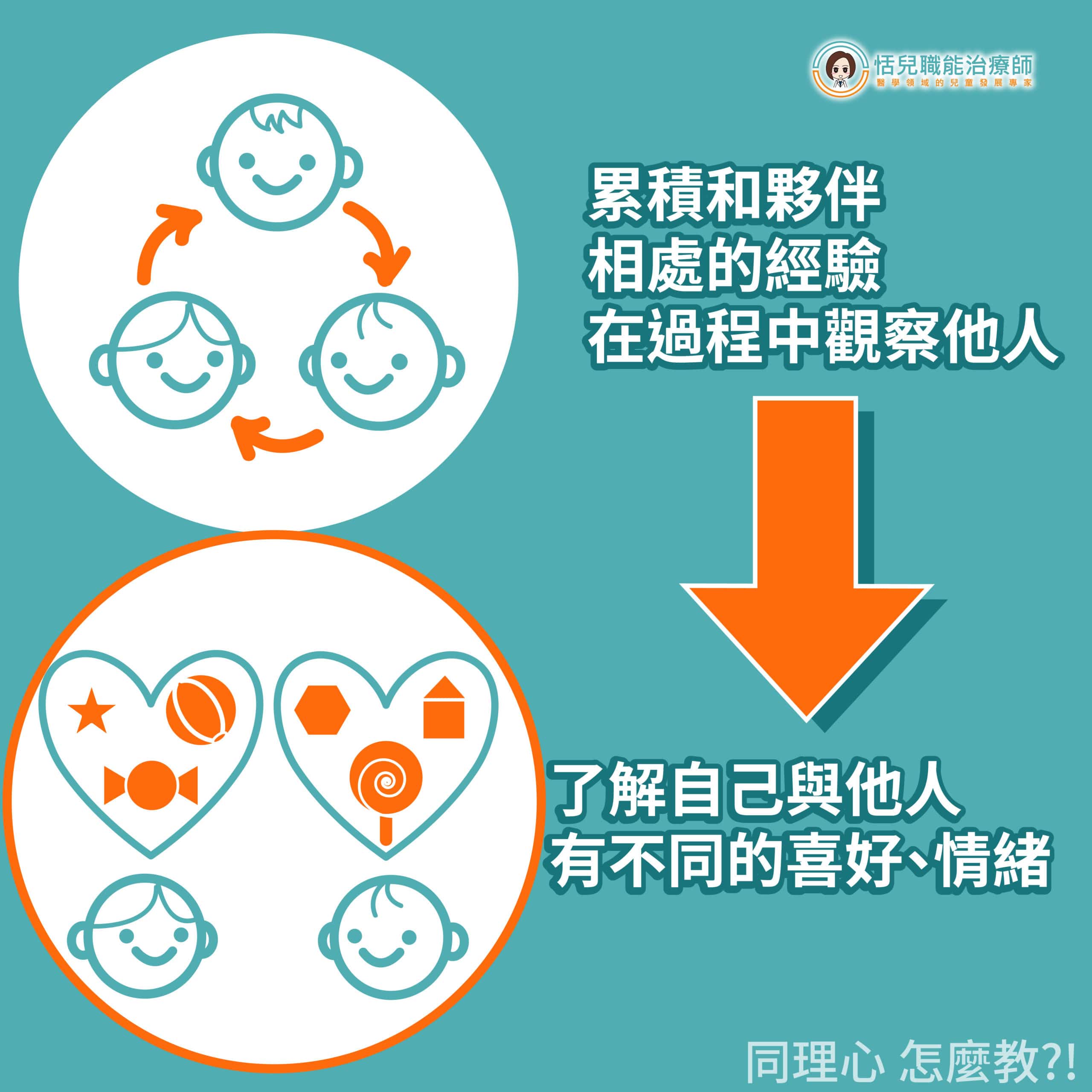 #同理心💕怎麼教?! – KidPro醫學級兒童發展教育團隊