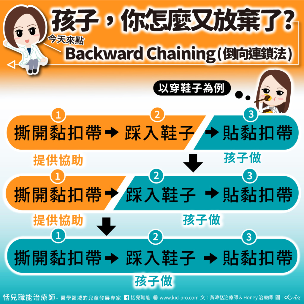 親愛的孩子，你怎麼又放棄了? -今天來點Backward Chaining(倒向連鎖法– KidPro醫學級兒童發展教育團隊